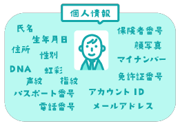 個人情報イラスト