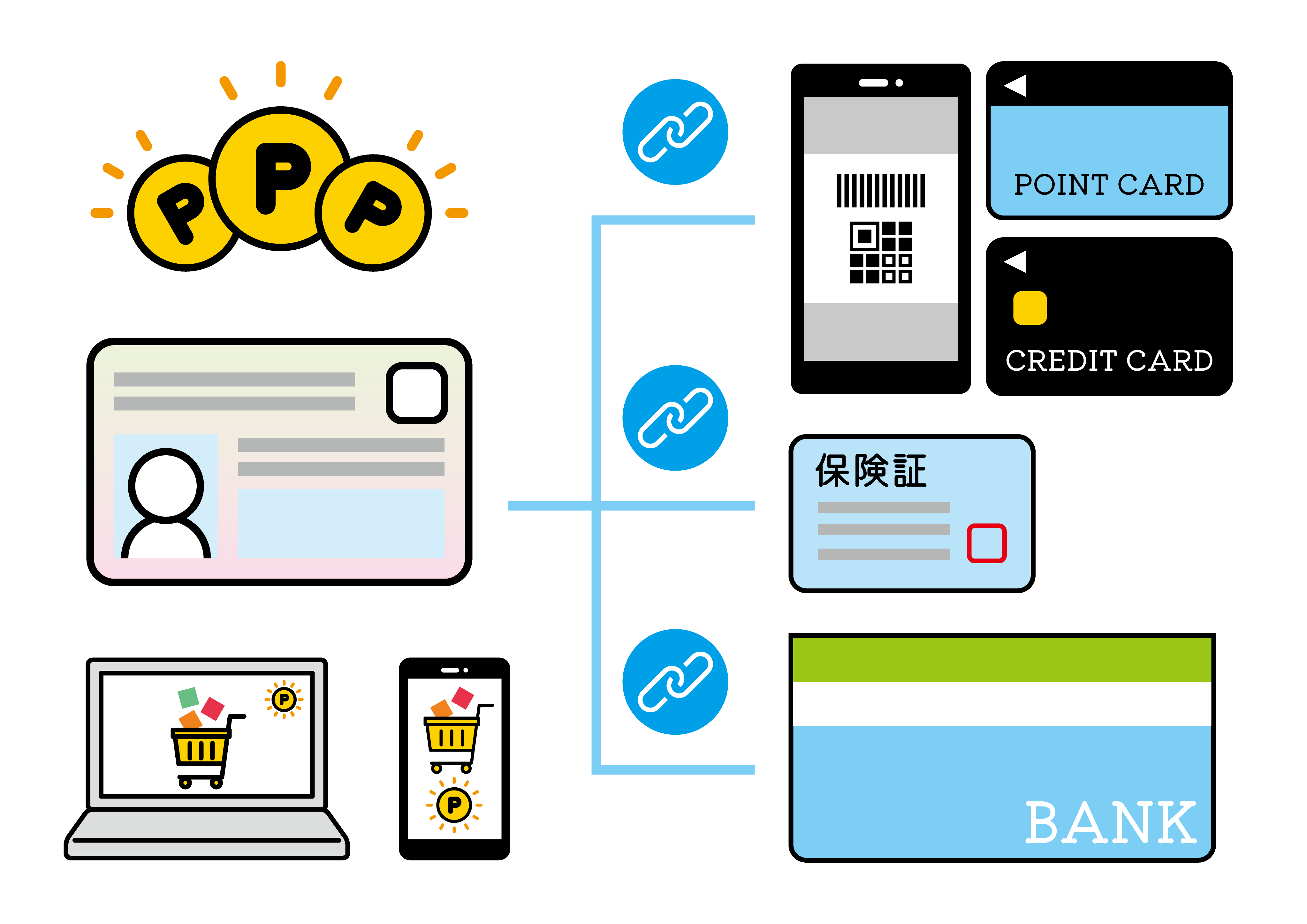 マイナンバーカードの紐づけイラスト